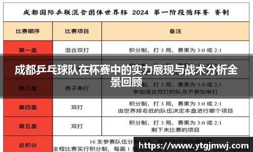 成都乒乓球队在杯赛中的实力展现与战术分析全景回顾